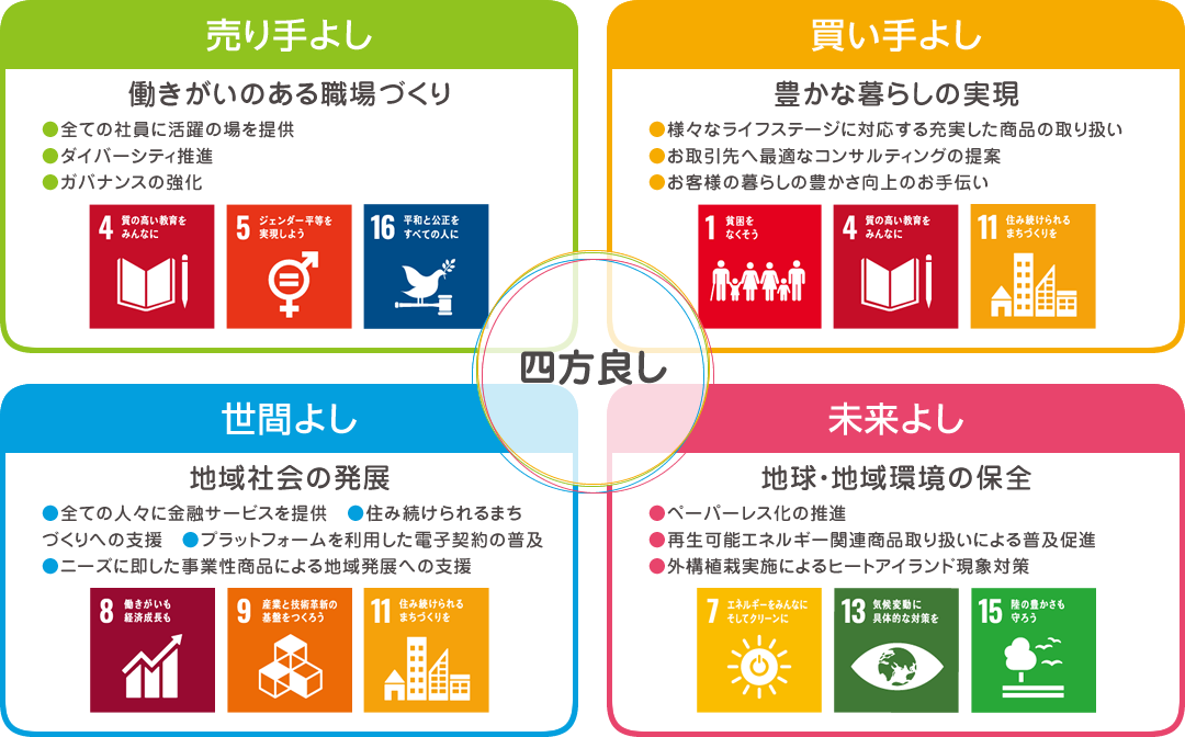 MerryGateグループSDGs宣言